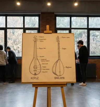 Bağlama İsmi Nereden Gelir? Anadolu’nun Kadim Sesinin Kökeni