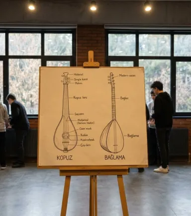 Bağlama İsmi Nereden Gelir? Anadolu’nun Kadim Sesinin Kökeni