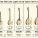 Kaç Çeşit Bağlama Var? Anadolu’nun Ses Mirasında 7 Temel Tür